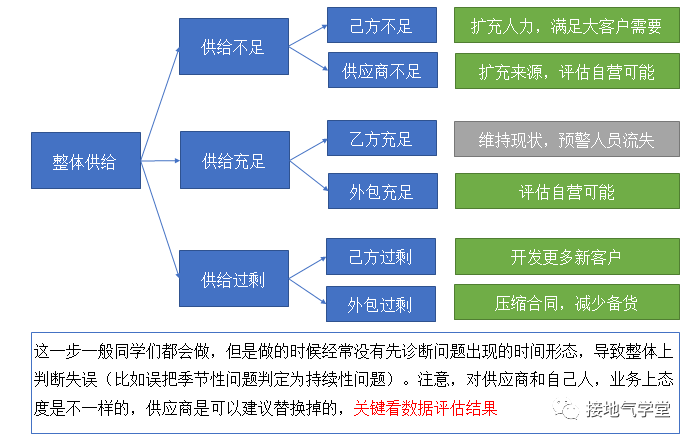 产品经理，产品经理网站